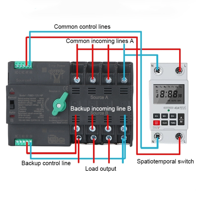 Interrupteur de transfert automatique à double puissance photovoltaïque