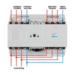 Commutateur de transfert automatique à double alimentation de type terminal